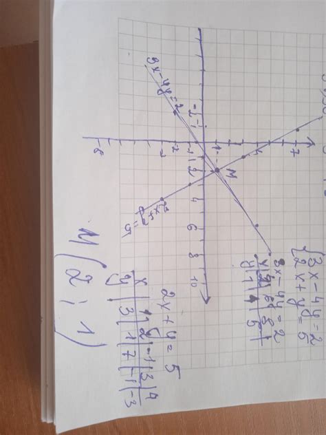 помогите пожалуйста срочно очень нужно 4 Розв яжіть систему рiвнянь графічно 3 X 4 Y 2