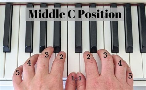 Piano Scale Finger Chart Hanon Searching For Two Octave Minor Scales