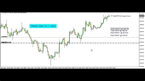 Forex Spot Gold Xau Usd Trade Idea Youtube