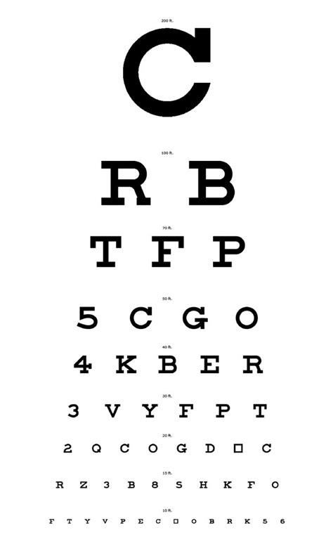 Snellen Chart How To Use