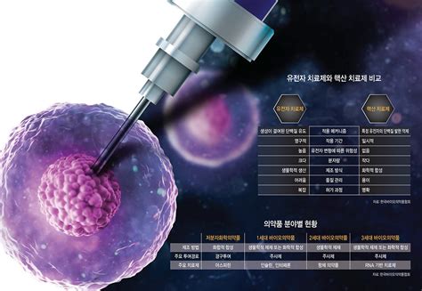 코로나19 등 Rna 기반 신약 개발 붐 네이버 블로그