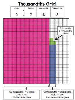 Thousandths Grid Task Cards by Teachers' Pet | Teachers Pay Teachers