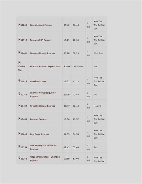 Anakapalli Trains Time Table ~ www.anakapalli.in