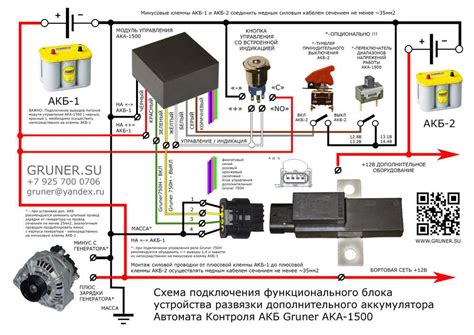 Аккумулятор квадроцикла является одним из наиболее важных элементов в ...