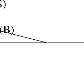 2x2 Factorial Research Design | Download Table