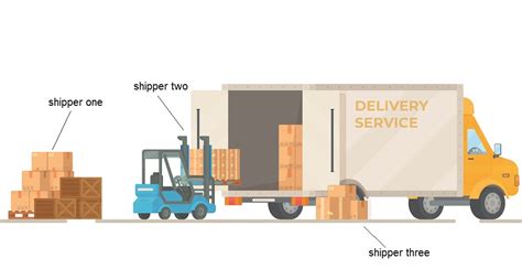 What Is Less Than Truckload Ltl Freight Shipping