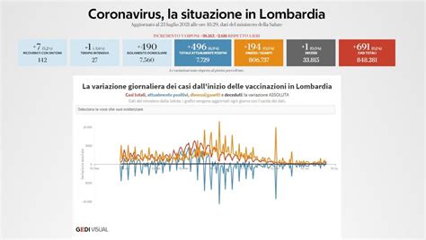 Coronavirus Il Bollettino Di Oggi Luglio In Lombardia Nuovi