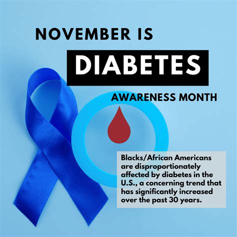 November Is Diabetes Awareness Month African American Health Program