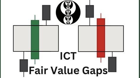 Learn How To Trade Ict Fair Value Gap Fvg Youtube