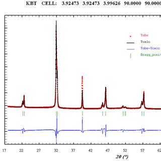 Online Color At Pss A X Ray Diffraction Refinement Diagram