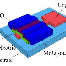 Thin Film Transistor | Download Scientific Diagram