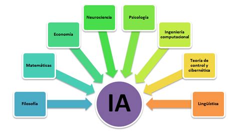 Inteligencia Artificial Fundamentos De La Inteligencia Artificial