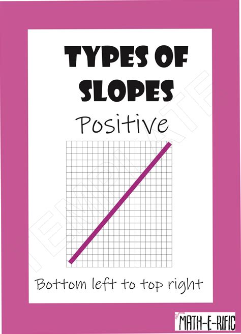 Types of the slopes • Teacha!