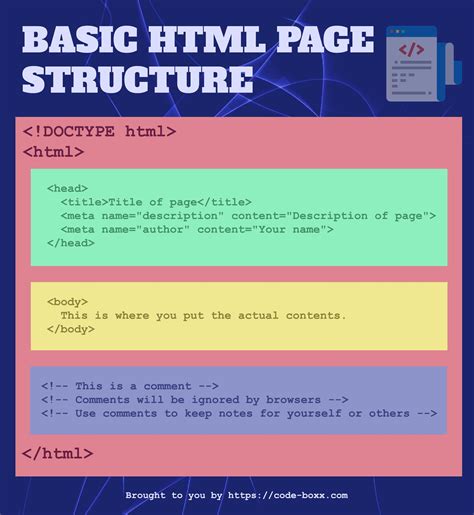 What Is Html How Does It Work This Guide Will Walk You Right Through