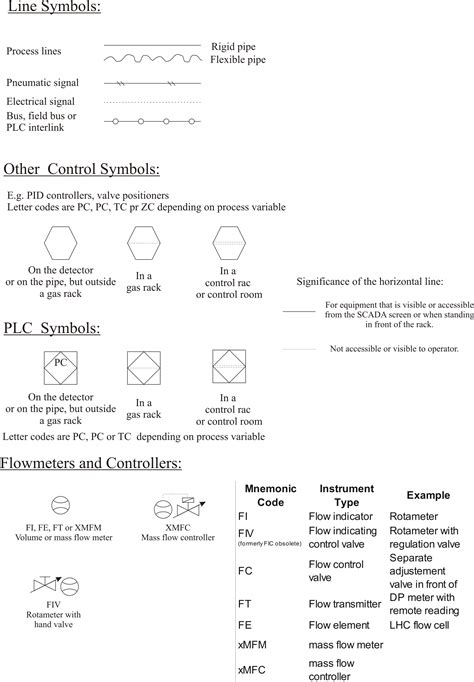 Ep Ta1 Gs Standard Drawing Symbols