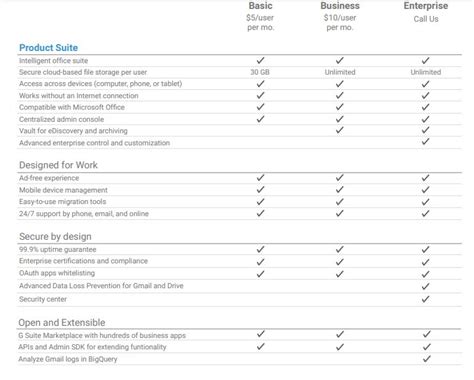 G Suite Basic Vs Business What Is The Difference H2S Media