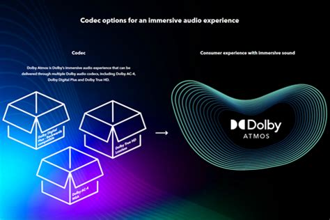 Dolby Ac Vs Mpeg H D Audio Next Generation Audio Codecs Industry