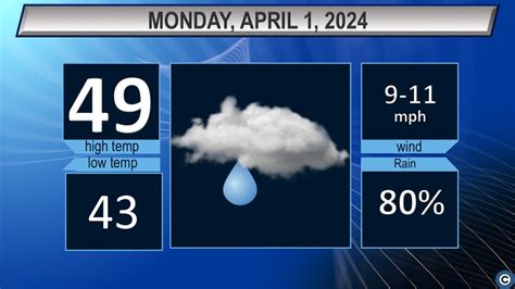 Northeast Ohio Monday weather forecast: Cool with showers - cleveland.com