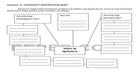 Gawain Concept Definition Map Mula Sa Mga Impormasyon Tungkol Sa