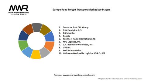 Europe Road Freight Transport Market 2025 2034 Size Share Growth