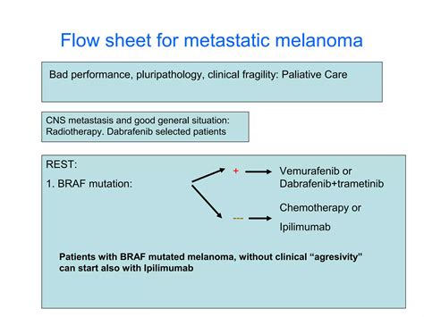 Ipilimumab And Braf Inhibitors Cutaneous Toxicity Ppt