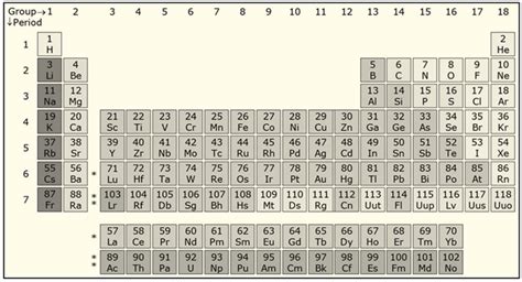 🎉 Anomalies Of Modern Periodic Table How Could The Modern Periodic