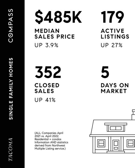 Jennica Lynn, Seattle Realtor