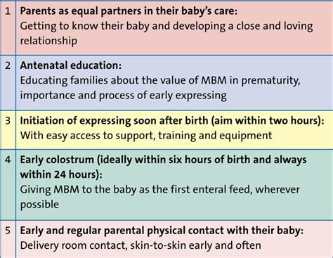 Optimising Early Maternal Breast Milk For Preterm Babies A Quality