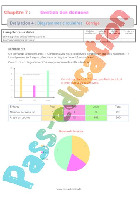 Diagrammes Circulaires S Quence Compl Te Gestion Des Donn Es Eme