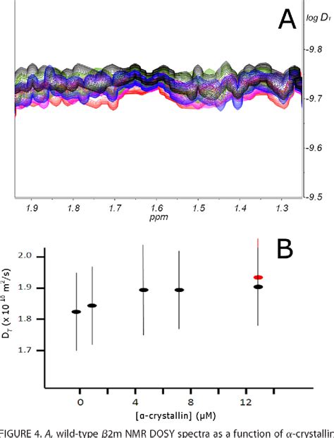 Figure From Mass Spectrometry B Crystallin By Nmr And Chaperone