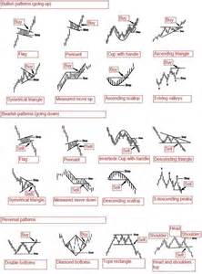 Candlestick Chart Patterns Cheat Sheet Pdf | Bruin Blog