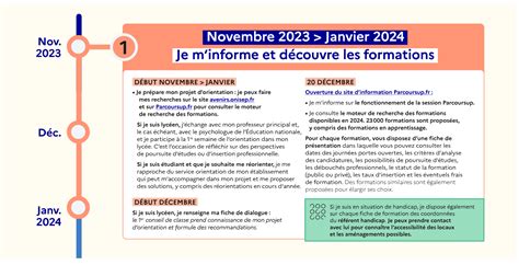 Consultez le calendrier détaillé Parcoursup 2024 Lycée Nelson MANDELA