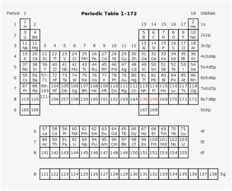 Expanded Periodic Table