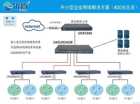 中小型企业网络解决方案 Word文档在线阅读与下载 无忧文档