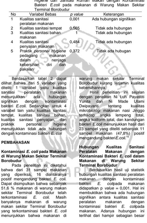 Hubungan Higiene Dan Sanitasi Makanan Dengan Kontaminasi Bakteri Escherichia Coli Dalam Makanan