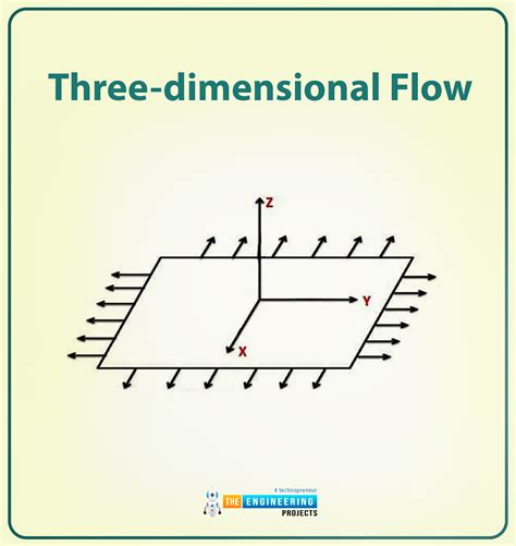 Types Of Fluid Flows The Engineering Projects