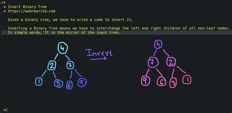 Invert Binary Tree Python Sharonda Danielson