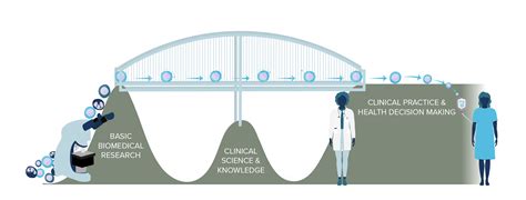 Bridging The Gap Biocanrx