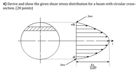 Solved 4 Derive And Show The Given Shear Stress