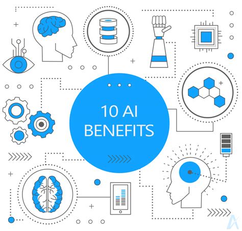 ai-benefits-for-business - Ampcus