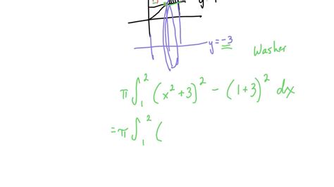 Solved The Region Bounded By The Curve Y X² And The Lines Y 1 And X 2 Is Revolved About The