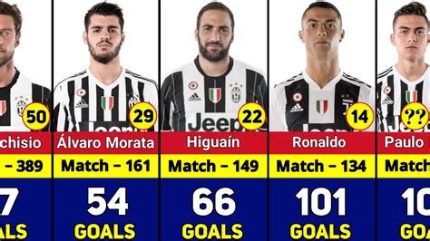 JUVENTUS ALL TIME TOP 50 GOAL SCORERS YouTube