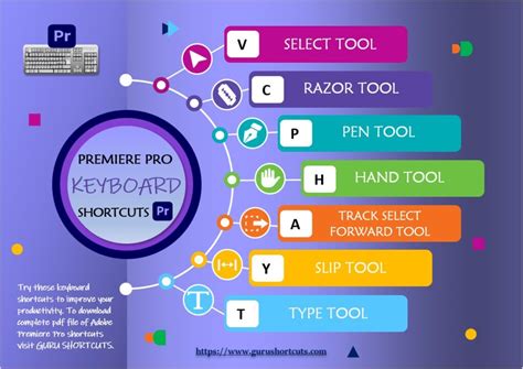 Adobe Premiere Pro Keyboard Shortcut Keys Guru Shortcuts