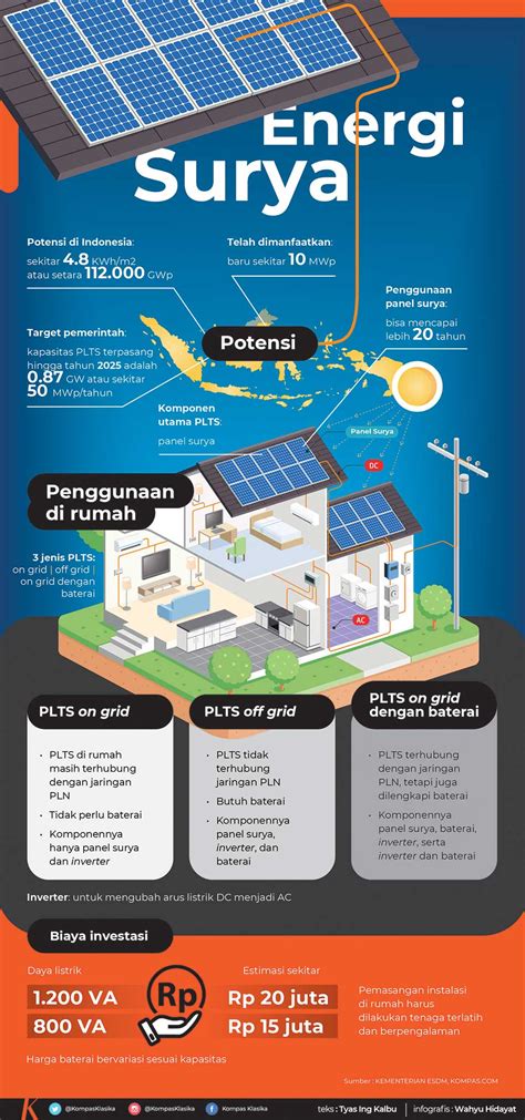 Energi Surya Tak Terbatas Dan Lebih Ramah Lingkungan Gaya Hidup