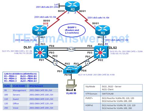 Ccnp Switch Lab Diagram 02 Ccnp Switching Lab 2