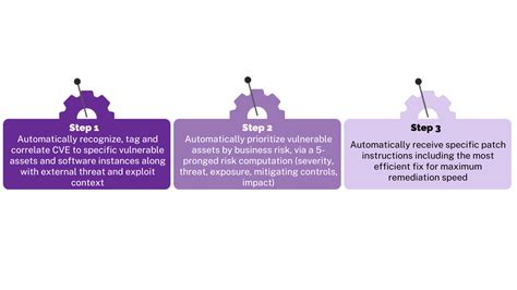 War Time Vs Peace Time Vulnerability Management Security Boulevard