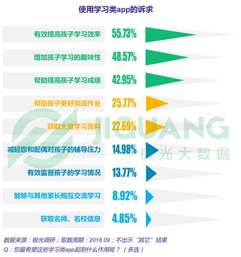 极光大数据：2018年k12教育用户群体研究报告 互联网数据资讯网 199it 中文互联网数据研究资讯中心 199it