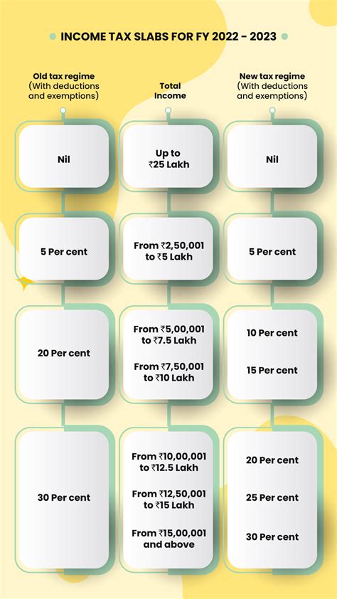 Everything About Income Tax Slabs For Fy 2021 22 Ay 2022 23