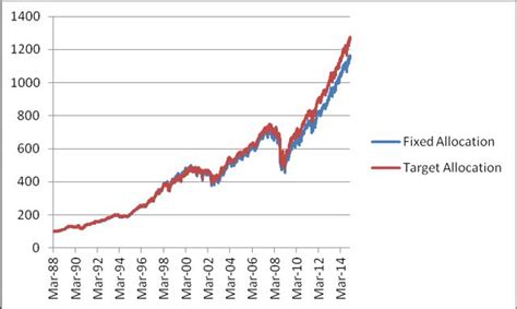 Vanguard Income Mutual Funds Deliver High Income At Very Low Risk | Seeking Alpha