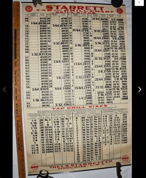 Starrett Tap Drill Chart A Visual Reference Of Charts Chart Master